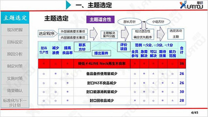 品質控制管理 企業健全質量管理體系的構建與實踐——以華謀企業咨詢為例